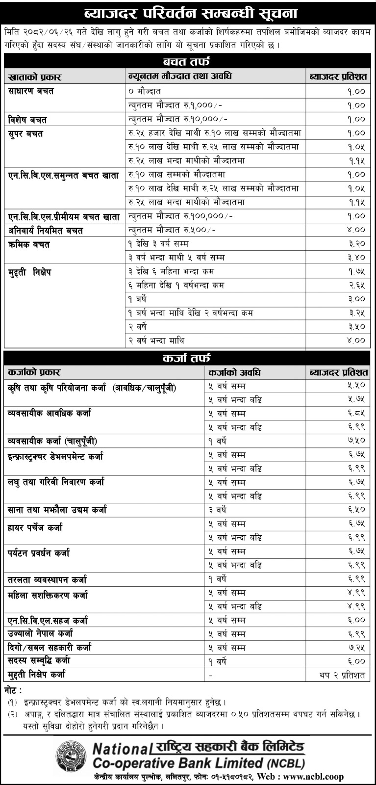 Interest Rate Image