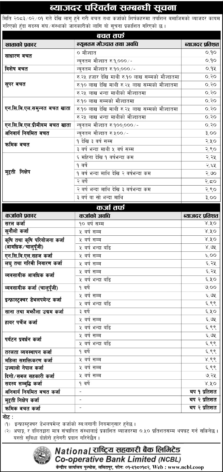 Interest Rate Image