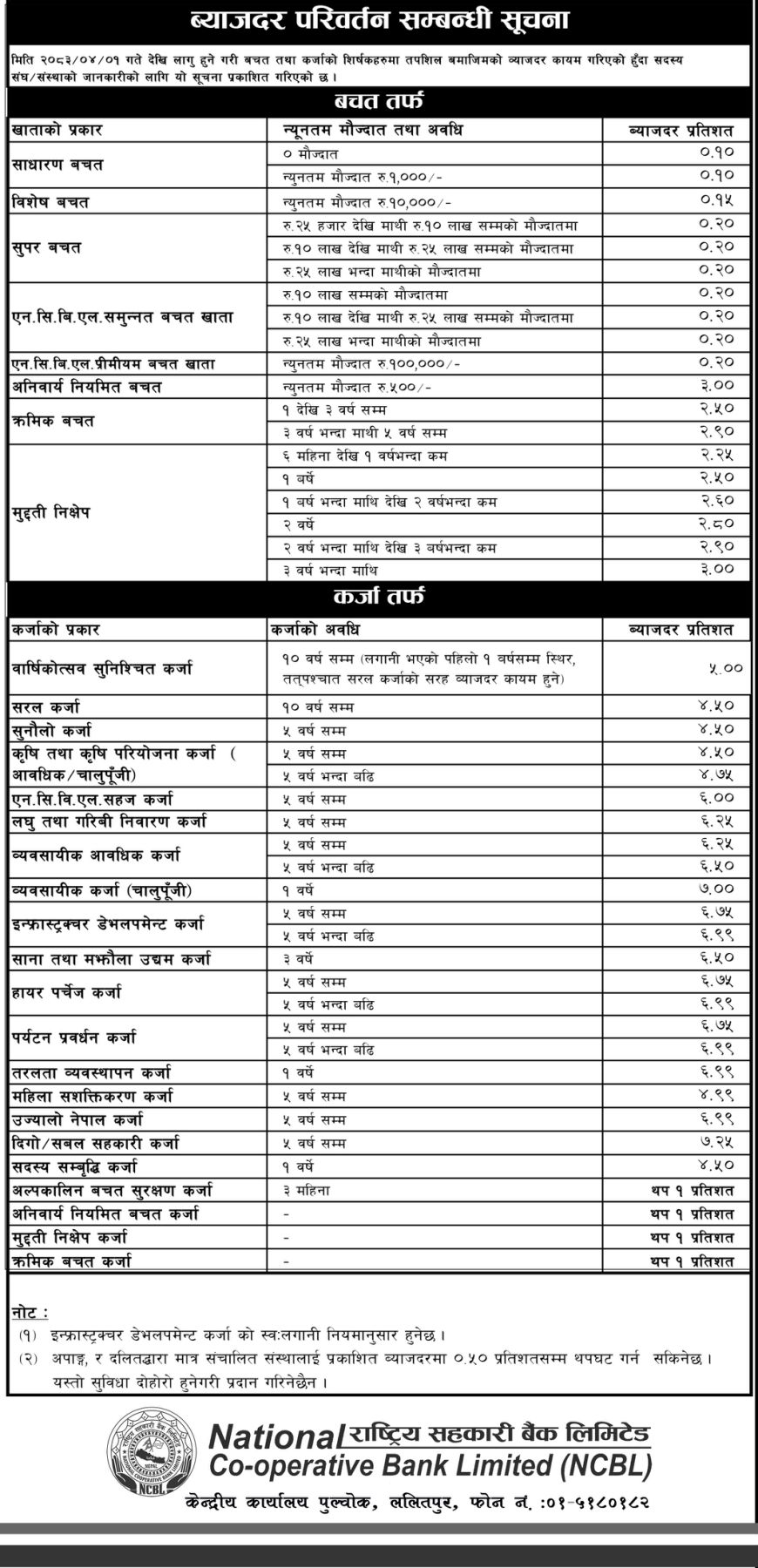 Interest Rate Image